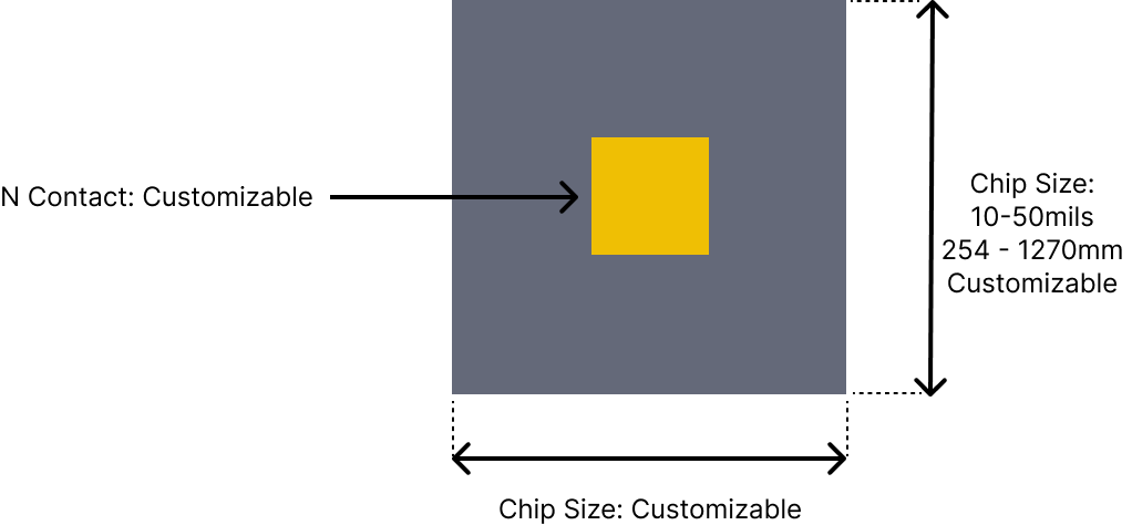 Top-view die outline showing chip dimensions and N contact pad