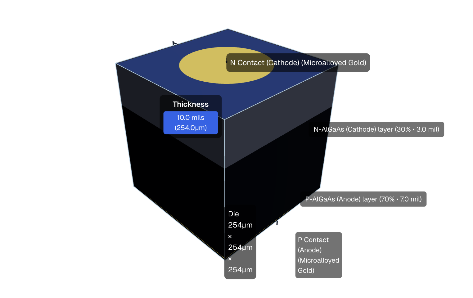 3D view of the IR LED bare die chip showing layer stack
